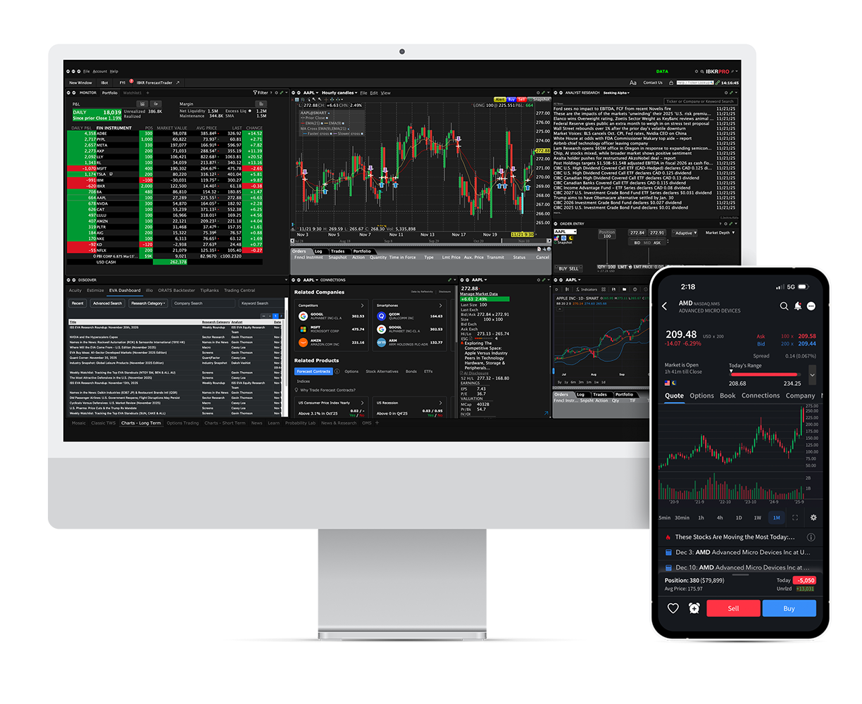 IBKR API