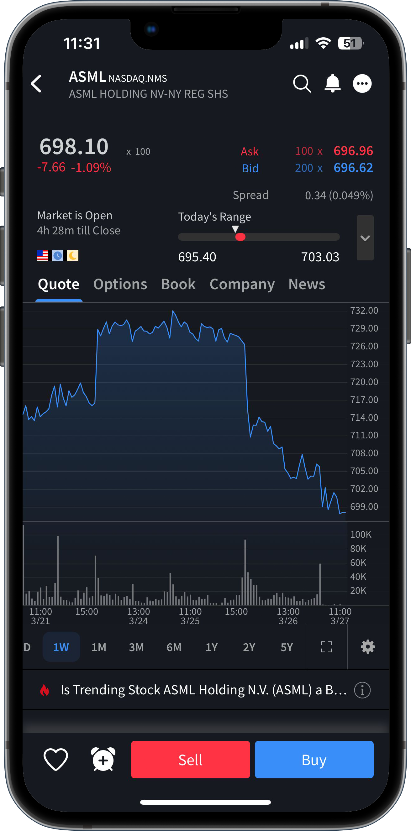 Example of IBKR Mobile