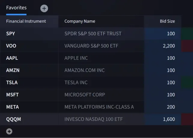 Lista de observação do IBKR Desktop