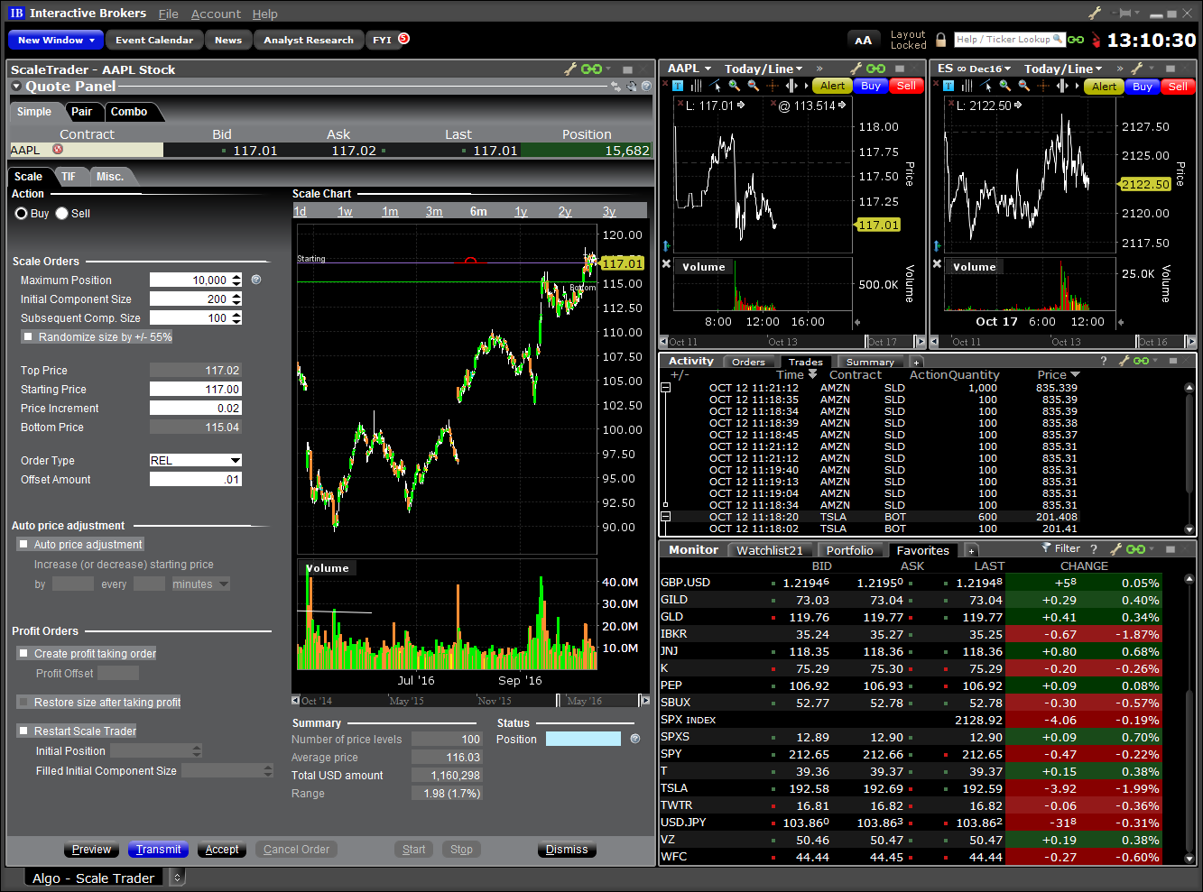 算法 – ScaleTrader
